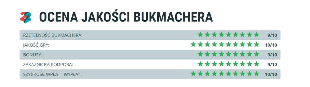ocena jakosci bukmachera